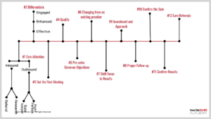 S3A Flow Diagram